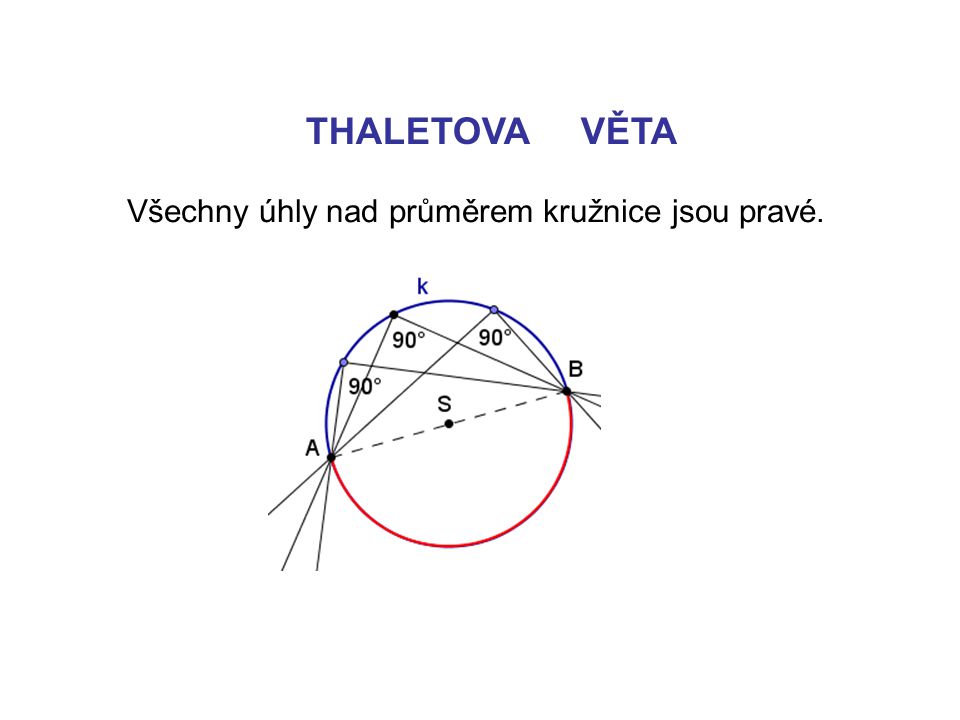THALETOVA VĚTA Všechny úhly nad průměrem kružnice jsou pravé.