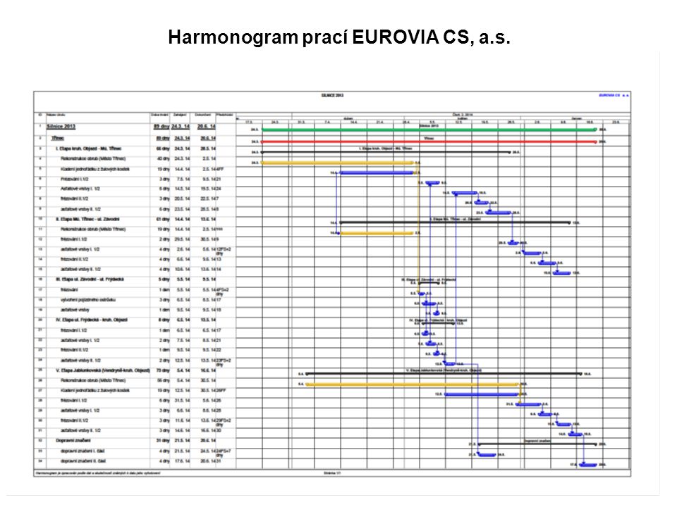 Harmonogram prací EUROVIA CS, a.s.