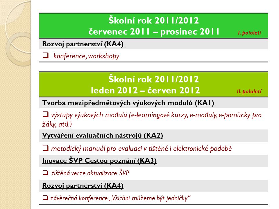 Školní rok 2011/2012 Školní rok 2011/2012