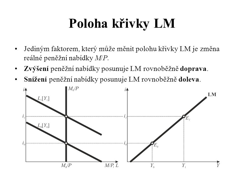Poloha křivky LM Jediným faktorem, který může měnit polohu křivky LM je změna reálné peněžní nabídky M/P.