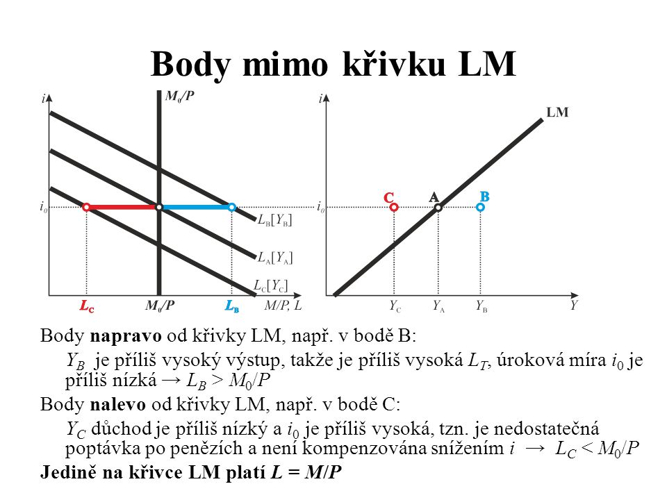 Body mimo křivku LM Body napravo od křivky LM, např. v bodě B: