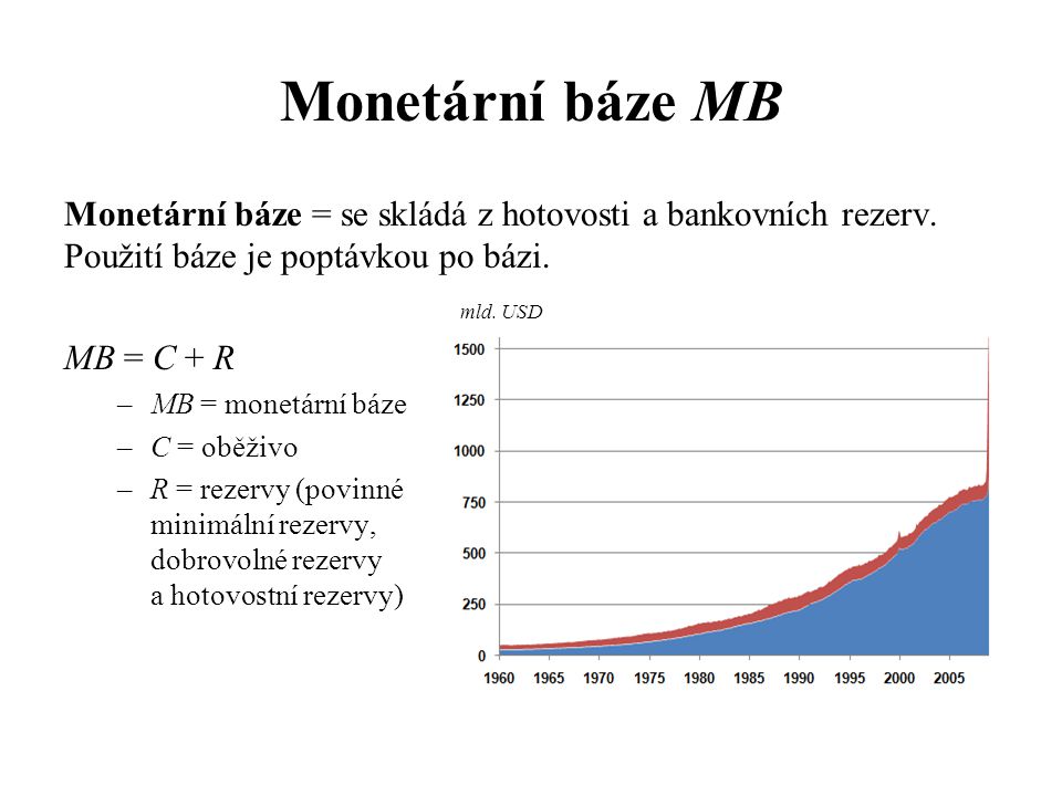 Monetární báze MB Monetární báze = se skládá z hotovosti a bankovních rezerv. Použití báze je poptávkou po bázi.