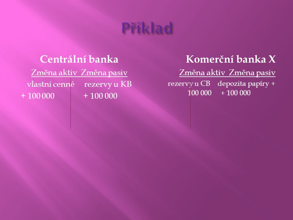 Příklad Centrální banka Komerční banka X Změna aktiv Změna pasiv