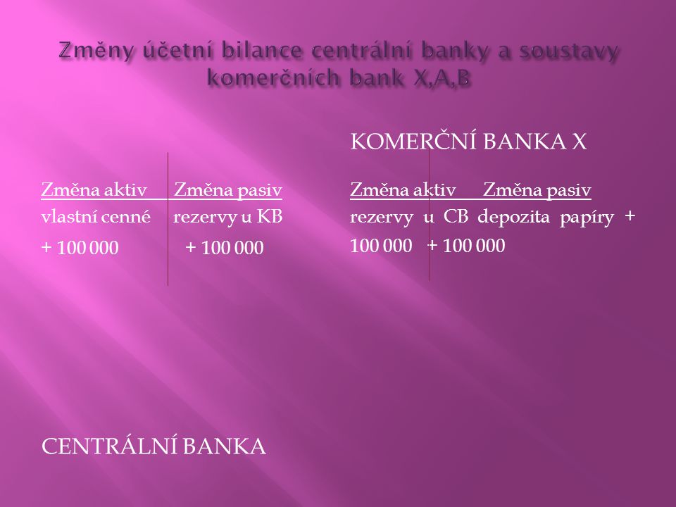 Změny účetní bilance centrální banky a soustavy komerčních bank X,A,B
