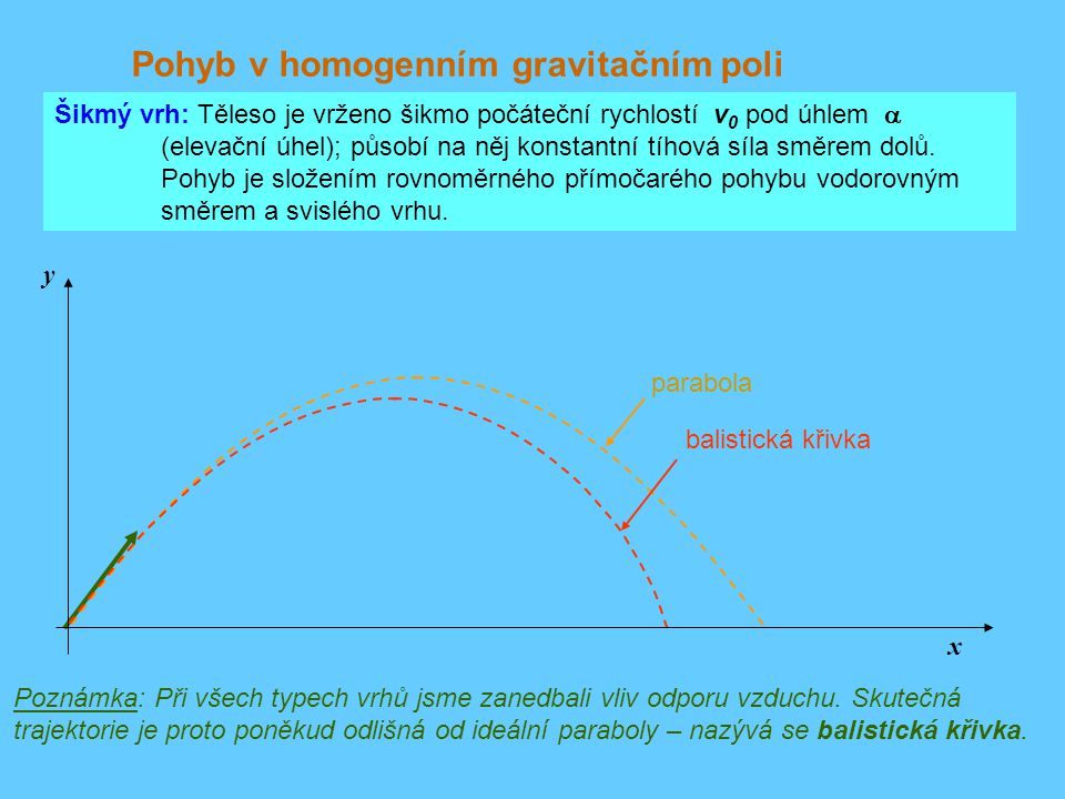 Pohyb v homogenním gravitačním poli