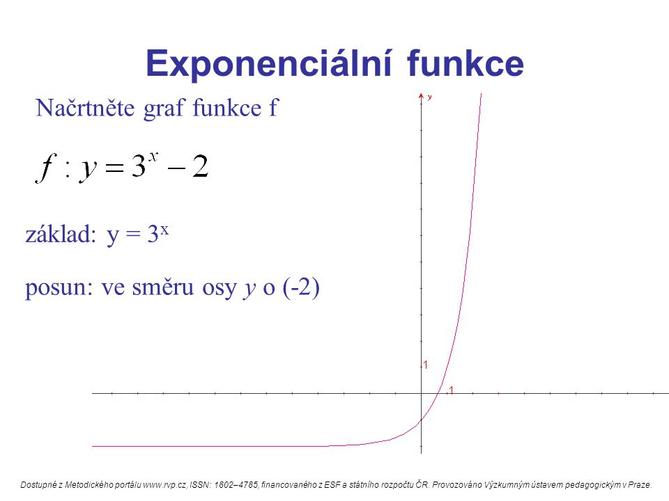 Exponenciální funkce Načrtněte graf funkce f základ: y = 3x