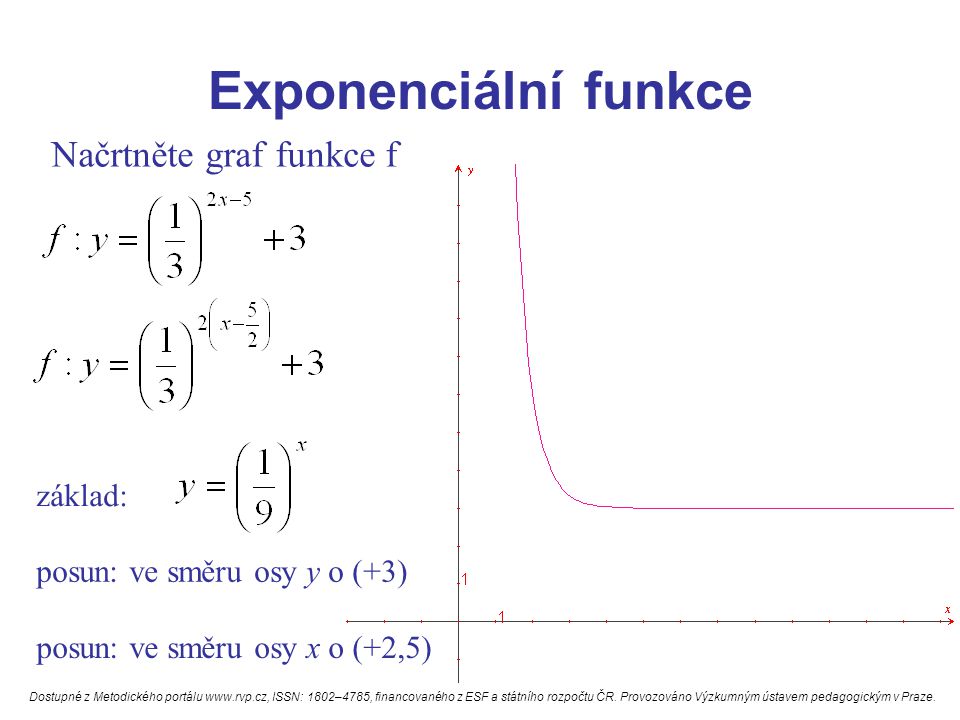 Exponenciální funkce Načrtněte graf funkce f základ: