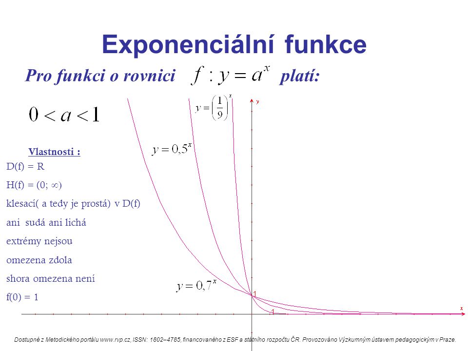 Exponenciální funkce Pro funkci o rovnici platí: Vlastnosti : D(f) = R