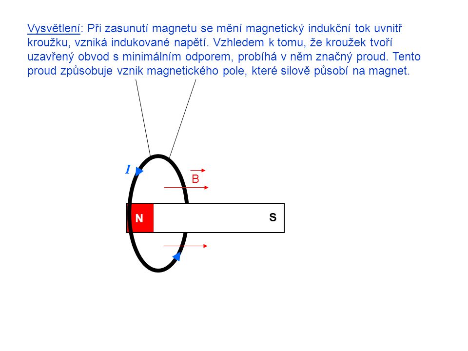Vysvětlení: Při zasunutí magnetu se mění magnetický indukční tok uvnitř kroužku, vzniká indukované napětí. Vzhledem k tomu, že kroužek tvoří uzavřený obvod s minimálním odporem, probíhá v něm značný proud. Tento proud způsobuje vznik magnetického pole, které silově působí na magnet.
