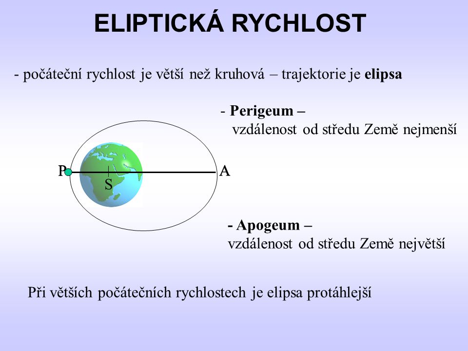 ELIPTICKÁ RYCHLOST počáteční rychlost je větší než kruhová – trajektorie je elipsa. Perigeum – vzdálenost od středu Země nejmenší.