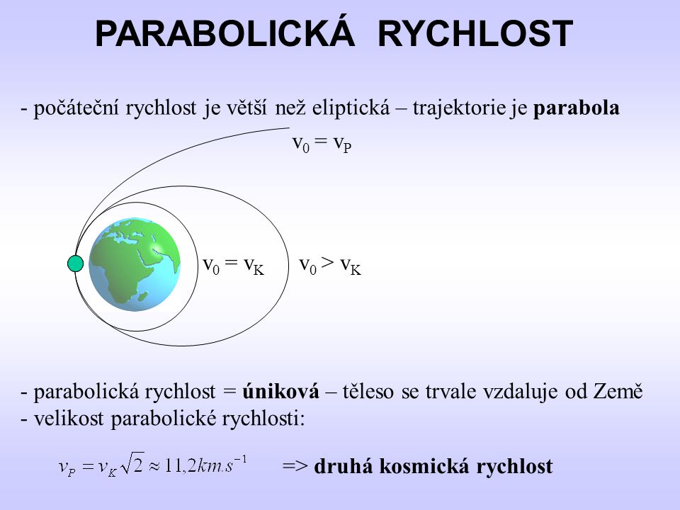 PARABOLICKÁ RYCHLOST počáteční rychlost je větší než eliptická – trajektorie je parabola. v0 = vP.