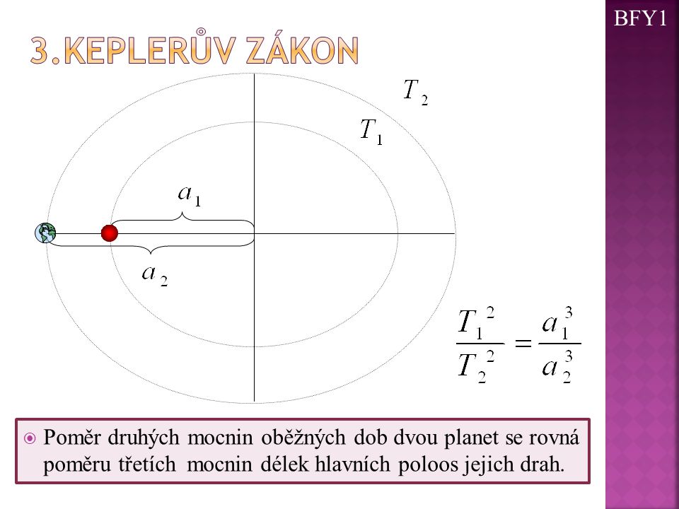 BFY1 3.Keplerův zákon.