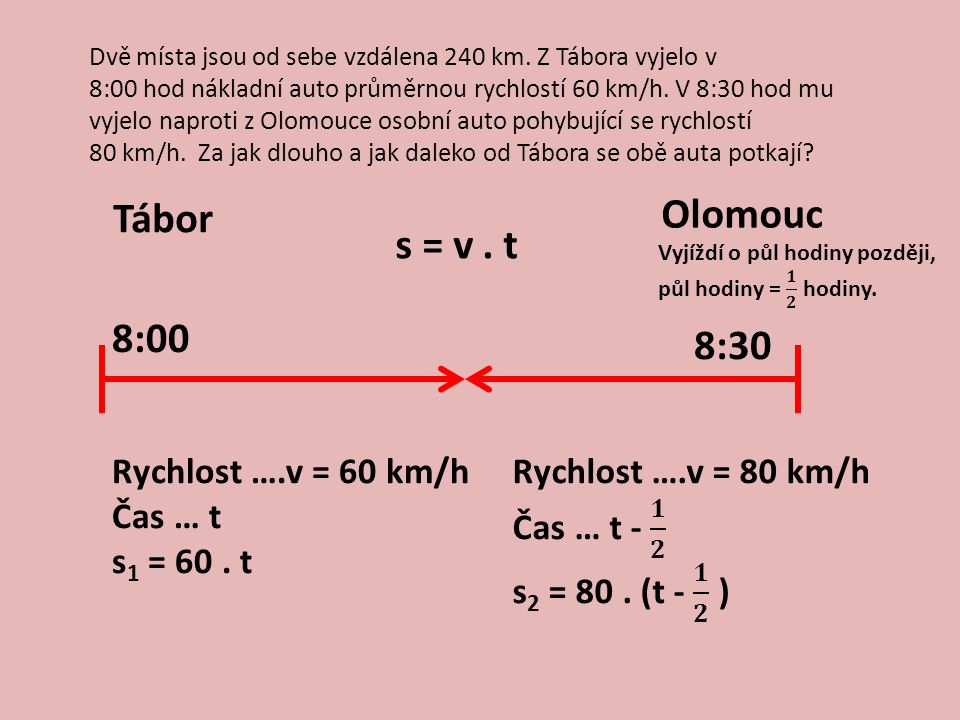 Olomouc Tábor s = v . t 8:00 8:30 Rychlost ….v = 60 km/h Čas … t