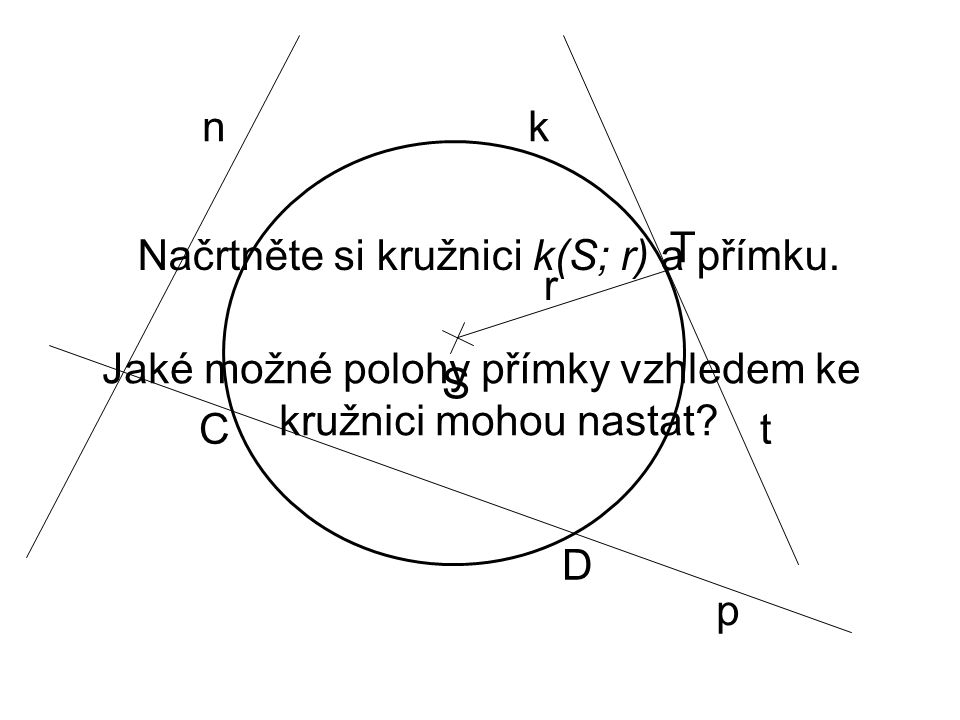 Načrtněte si kružnici k(S; r) a přímku. r