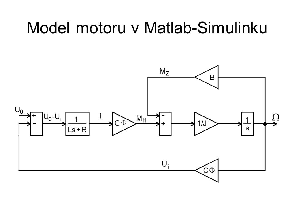 Model motoru v Matlab-Simulinku