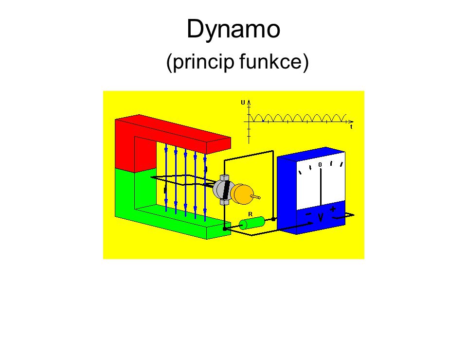 Dynamo (princip funkce)