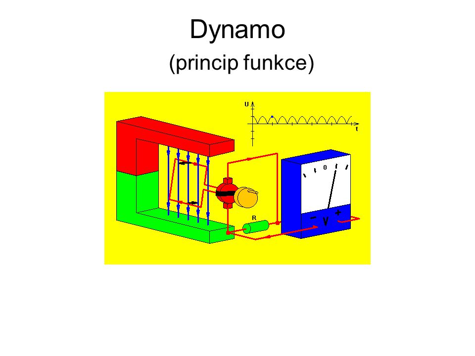 Dynamo (princip funkce)