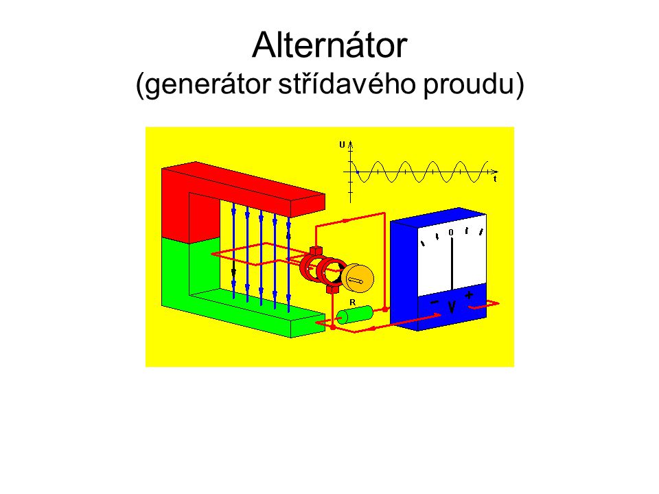 Alternátor (generátor střídavého proudu)