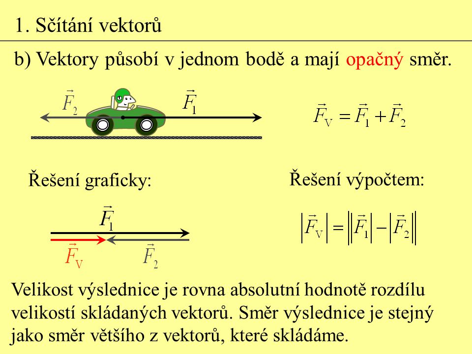 1. Sčítání vektorů b) Vektory působí v jednom bodě a mají opačný směr.