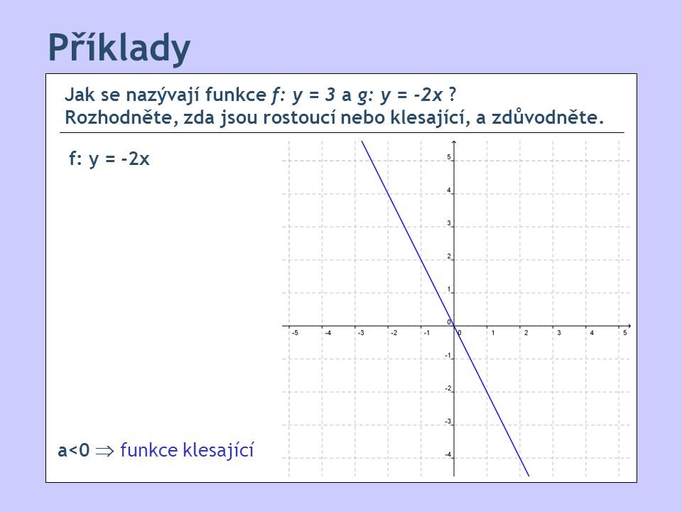 Příklady Jak se nazývají funkce f: y = 3 a g: y = -2x Rozhodněte, zda jsou rostoucí nebo klesající, a zdůvodněte.