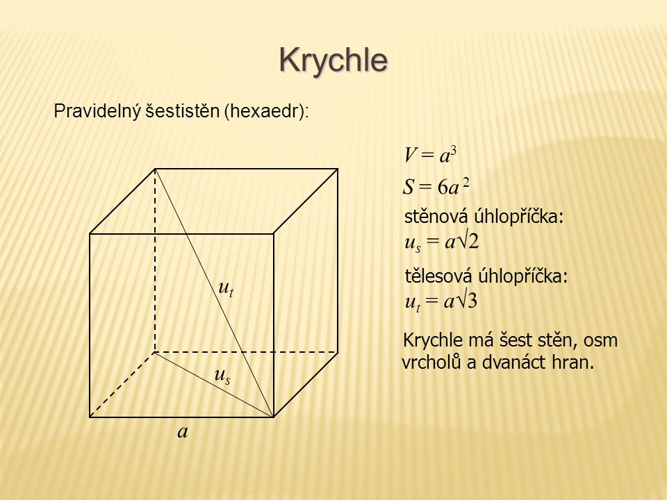 Krychle V = a3 S = 6a 2 us = a√2 ut ut = a√3 us a