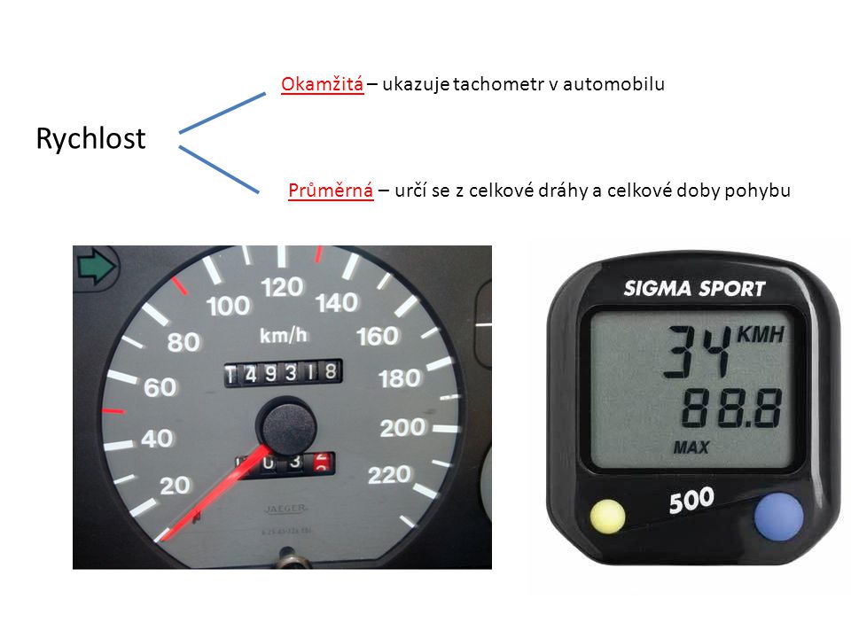Rychlost Okamžitá – ukazuje tachometr v automobilu