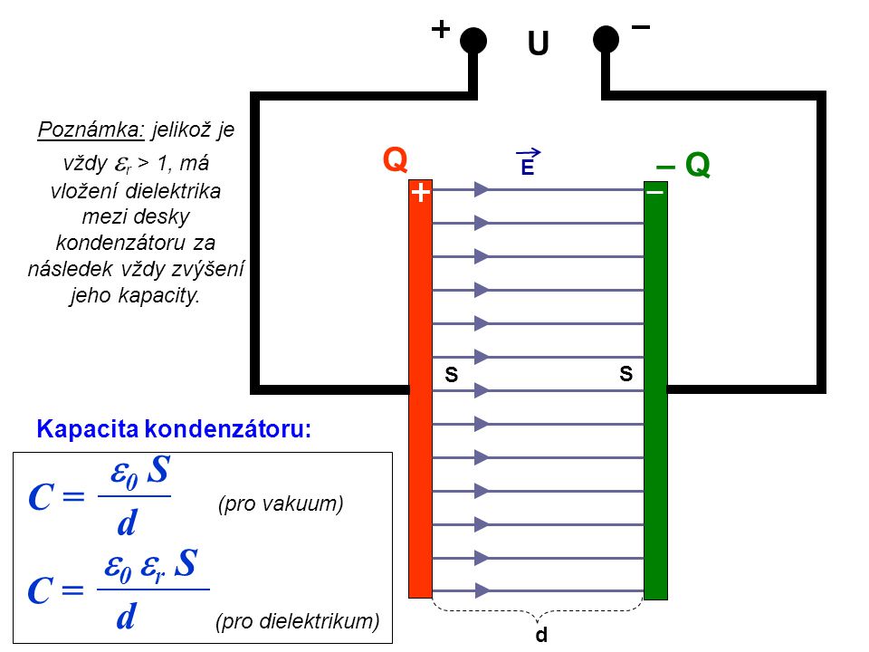 e0 S C = d e0 er S C = d U Q – Q Kapacita kondenzátoru: