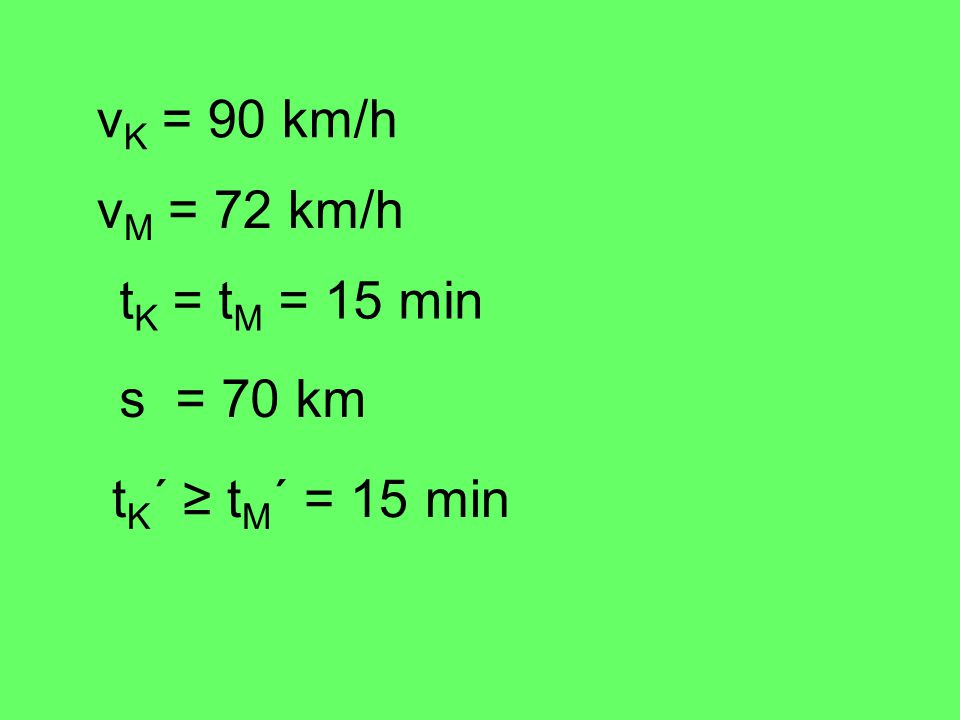 vK = 90 km/h vM = 72 km/h tK = tM = 15 min s = 70 km tK´ ≥ tM´ = 15 min