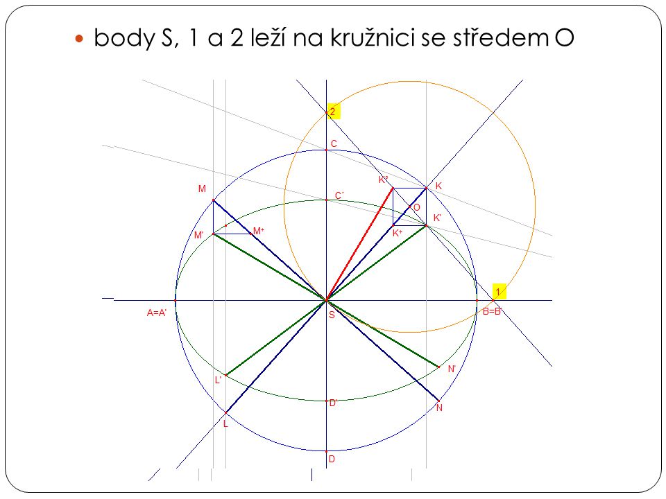 body S, 1 a 2 leží na kružnici se středem O