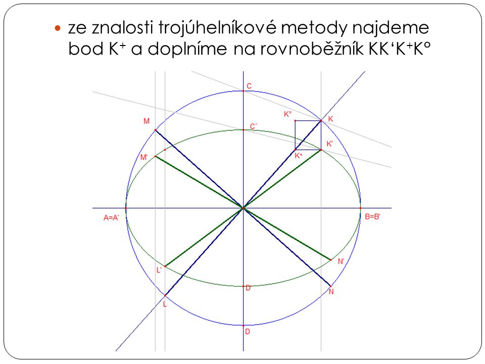 ze znalosti trojúhelníkové metody najdeme bod K+ a doplníme na rovnoběžník KK‘K+K°
