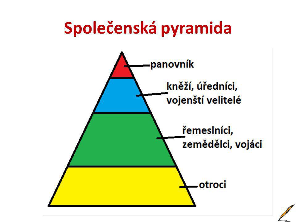Společenská pyramida