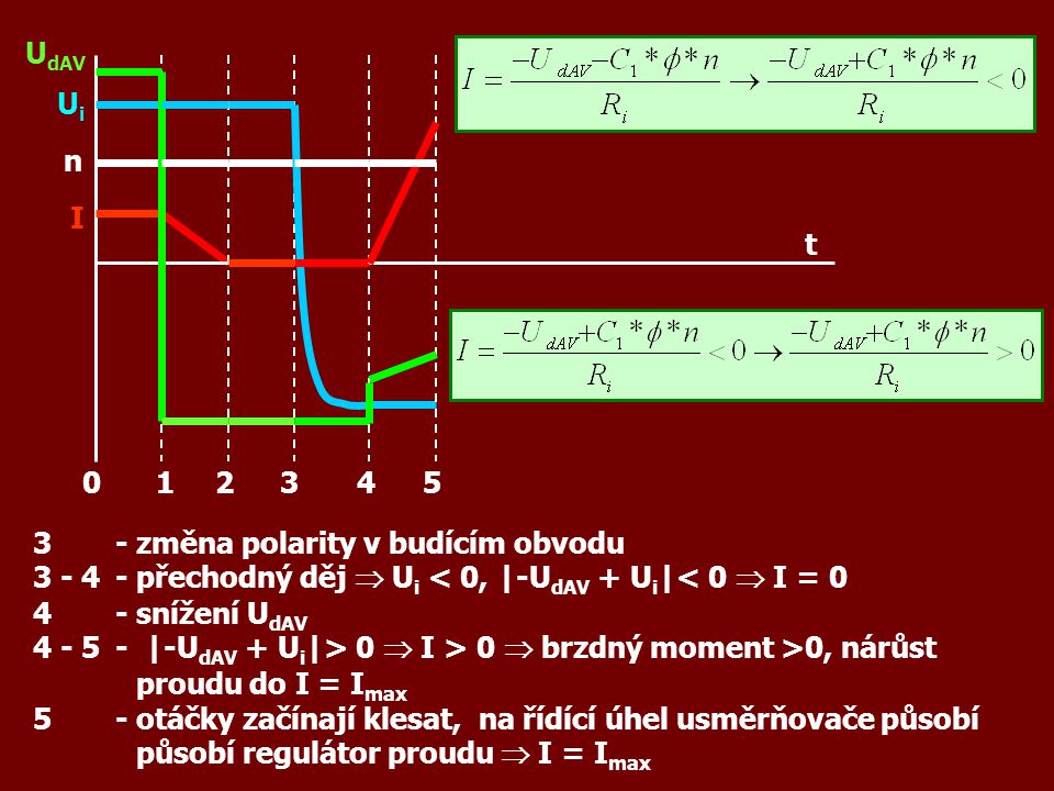 n UdAV. Ui. I t změna polarity v budícím obvodu přechodný děj  Ui < 0, |-UdAV + Ui|< 0  I = 0.