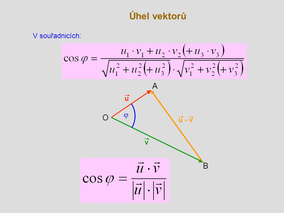 Úhel vektorů V souřadnicích: A u j O u - v v B