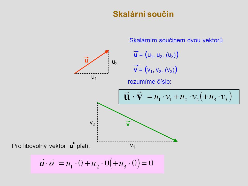 Skalární součin Skalárním součinem dvou vektorů u = (u1, u2, (u3))