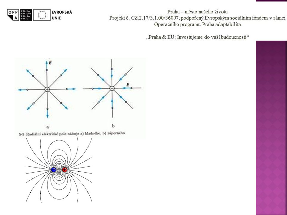 Obrázek - vektorový model bodového náboje => je to radiální pole, protože paprsky směřují ven nebo dovnitř