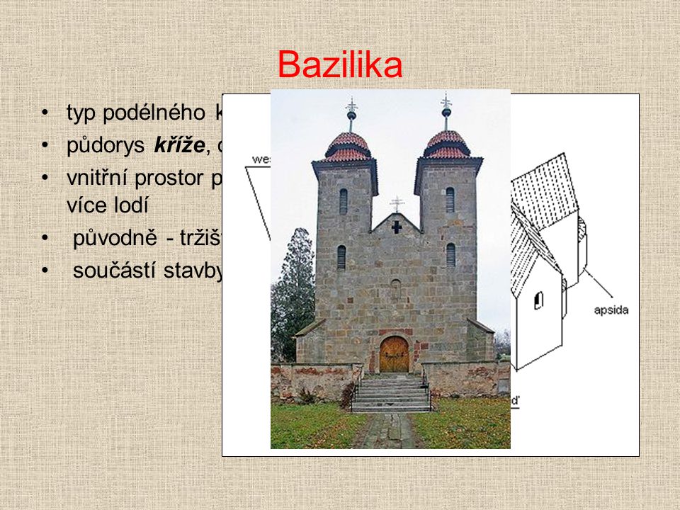 Bazilika typ podélného kostela půdorys kříže, obdélníková stavba