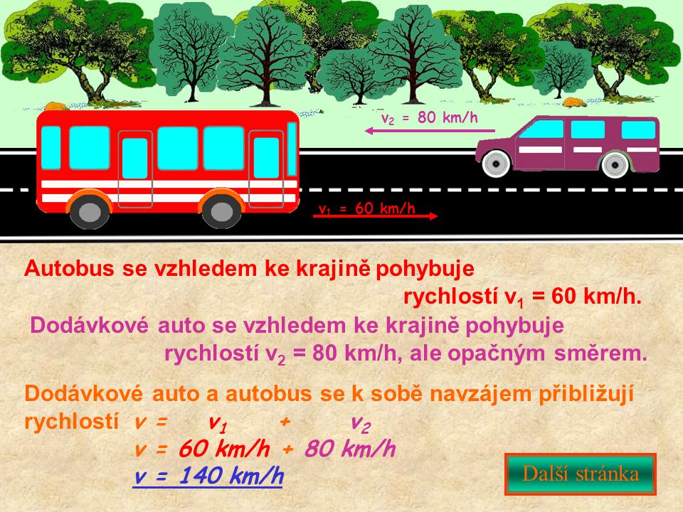 Autobus se vzhledem ke krajině pohybuje rychlostí v1 = 60 km/h.