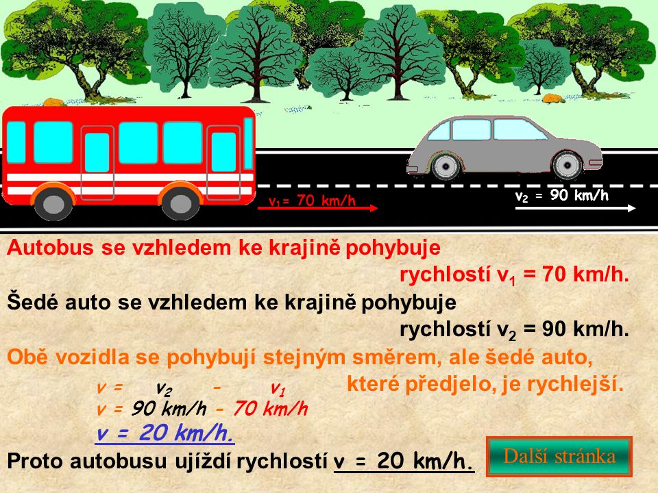 Autobus se vzhledem ke krajině pohybuje rychlostí v1 = 70 km/h.