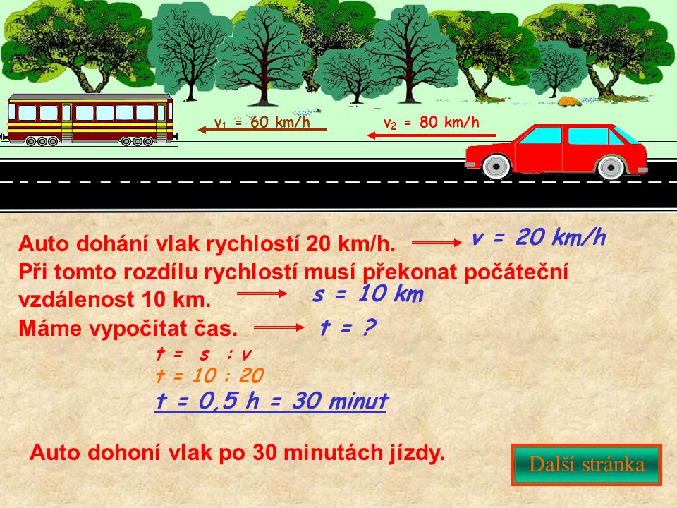 Auto dohání vlak rychlostí 20 km/h.