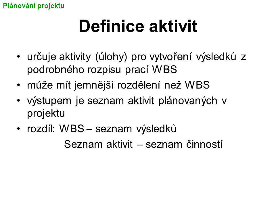 Plánování projektu Definice aktivit. určuje aktivity (úlohy) pro vytvoření výsledků z podrobného rozpisu prací WBS.
