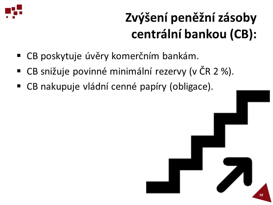 Zvýšení peněžní zásoby centrální bankou (CB):
