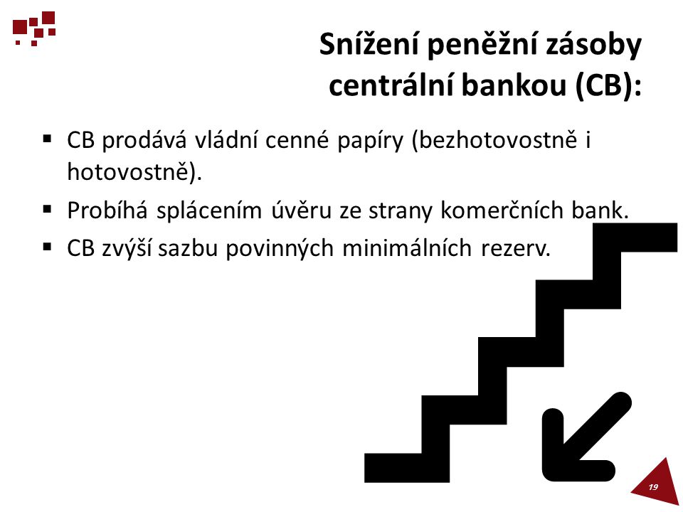 Snížení peněžní zásoby centrální bankou (CB):