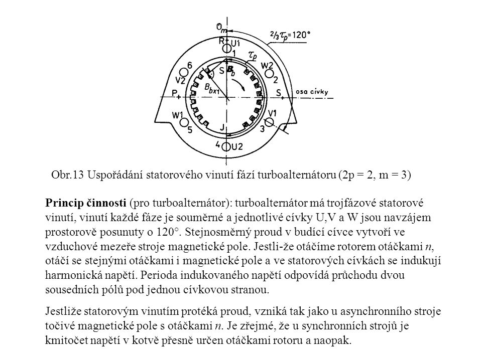 Obr.13 Uspořádání statorového vinutí fází turboalternátoru (2p = 2, m = 3)