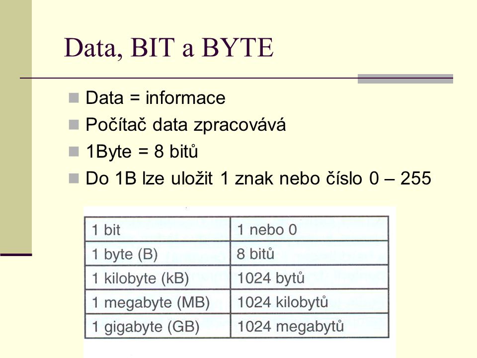 Data, BIT a BYTE Data = informace Počítač data zpracovává