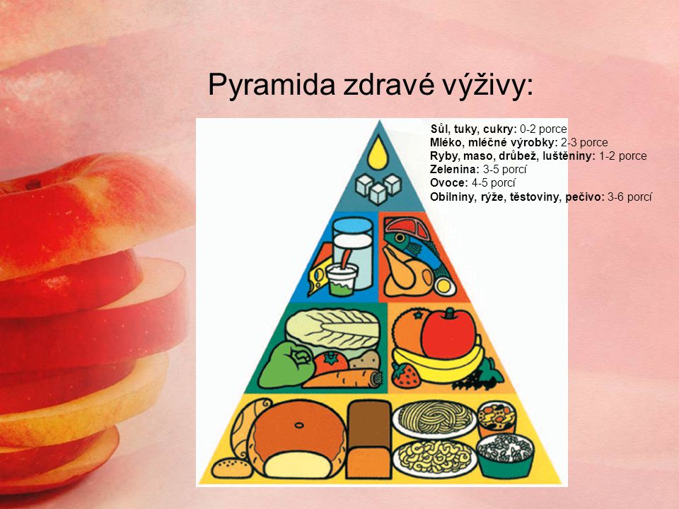 Pyramida zdravé výživy: