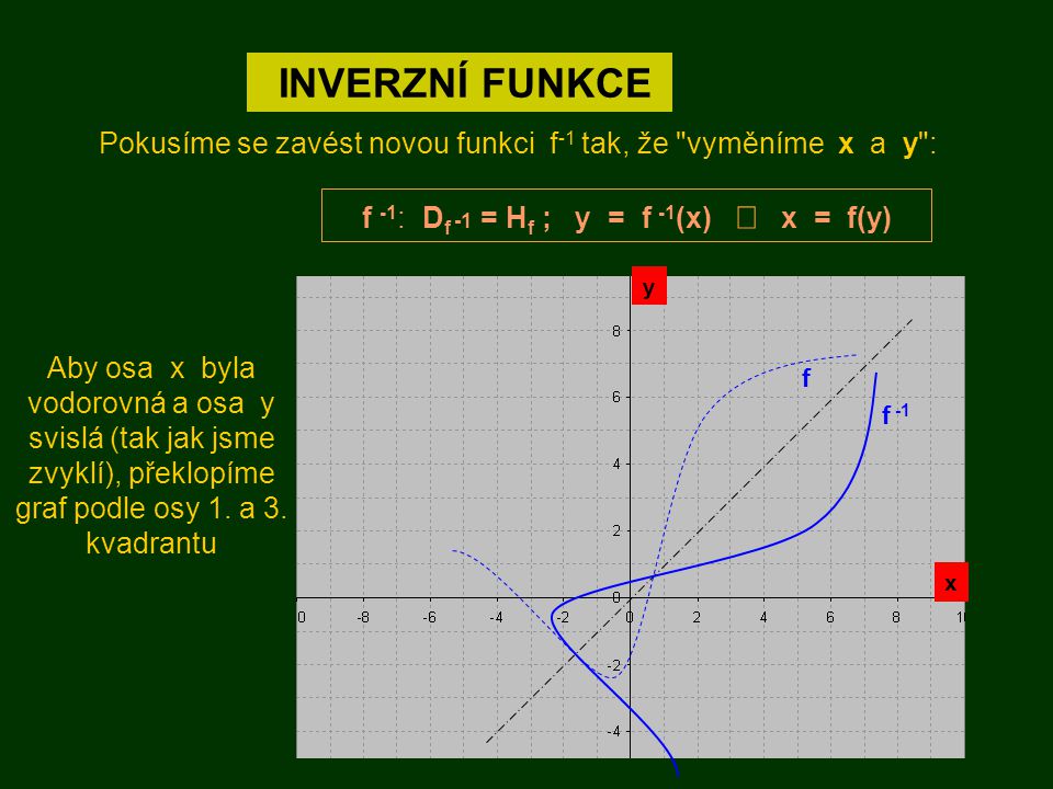 INVERZNÍ FUNKCE Pokusíme se zavést novou funkci f-1 tak, že vyměníme x a y : f -1: Df -1 = Hf ; y = f -1(x) Û x = f(y)