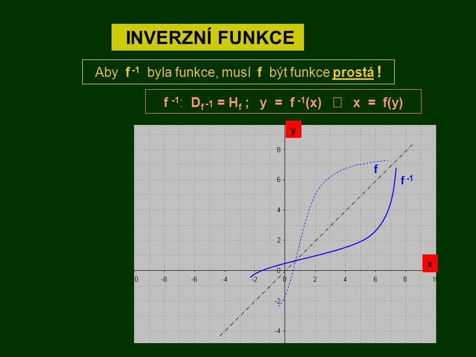 INVERZNÍ FUNKCE Aby f -1 byla funkce, musí f být funkce prostá !
