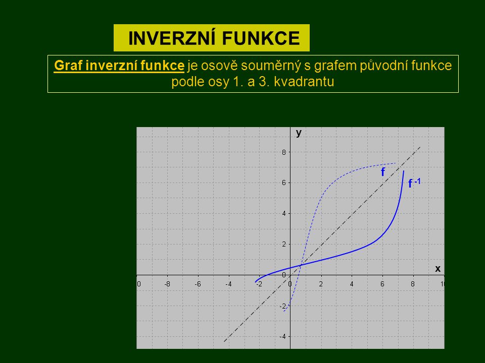 INVERZNÍ FUNKCE Graf inverzní funkce je osově souměrný s grafem původní funkce podle osy 1. a 3. kvadrantu.