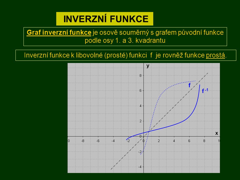 Inverzní funkce k libovolné (prosté) funkci f je rovněž funkce prostá.