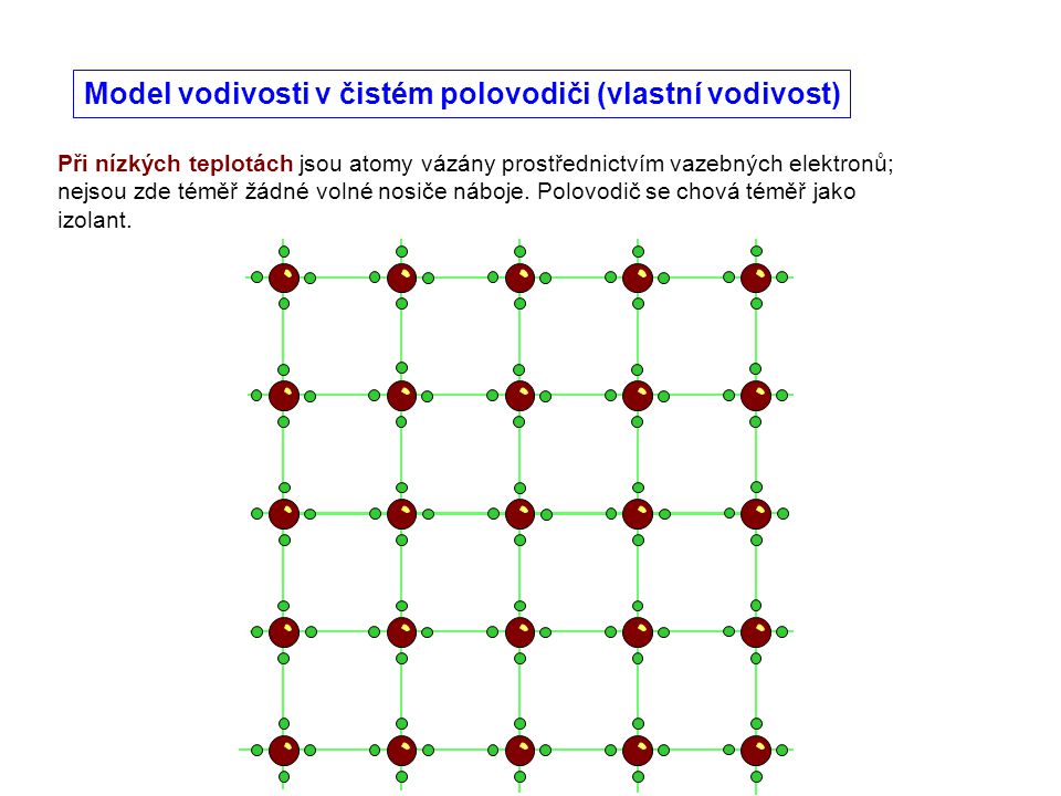 Model vodivosti v čistém polovodiči (vlastní vodivost)